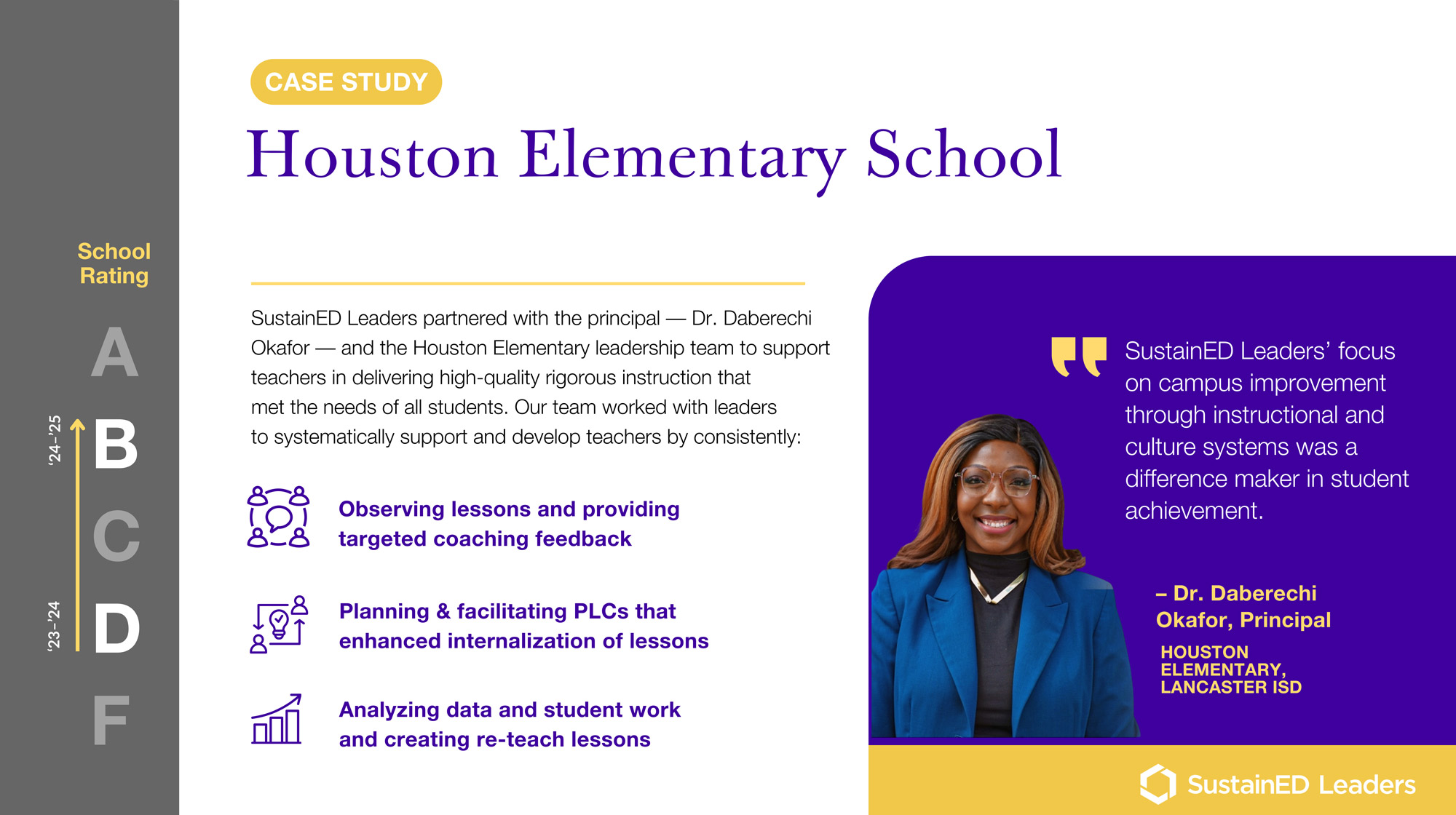 houston Case Study